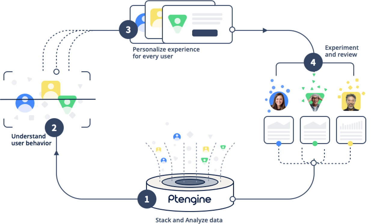 Ptengine Software - Ptengine - Growth Engine