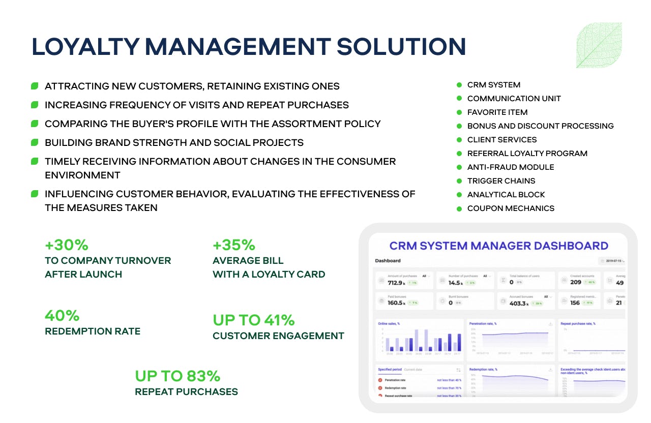 LEAFIO AI Retail Platform Logiciel - 6