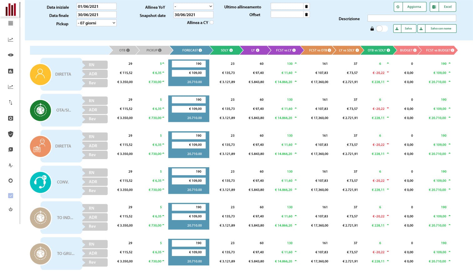 MyForecast Software - 1