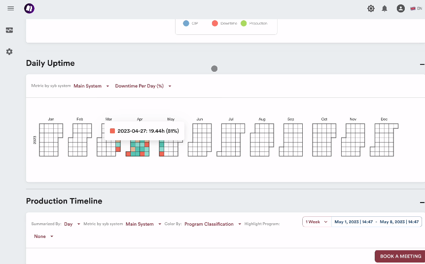 MontBlancAI screenshot: MontBlancAI daily uptime and production timeline