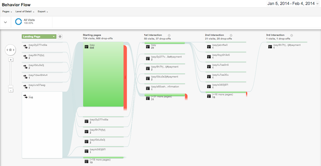 MoonClerk Software - Google analytics