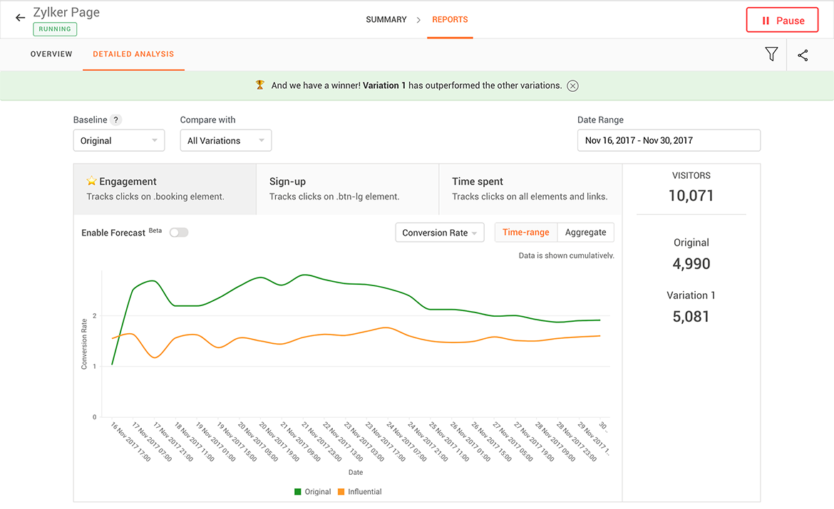 View reports on website performance and engagement with different website versions