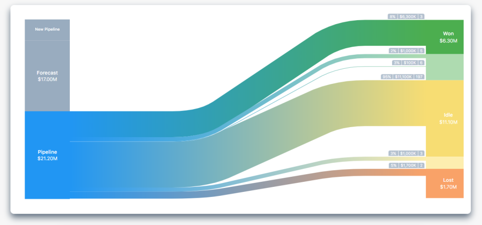 Insightful reports-thumb