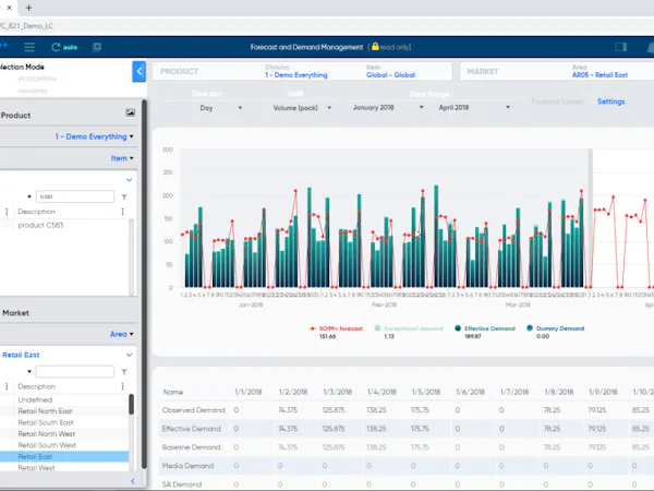 SO99+ Cost & Reviews - Capterra Australia 2023