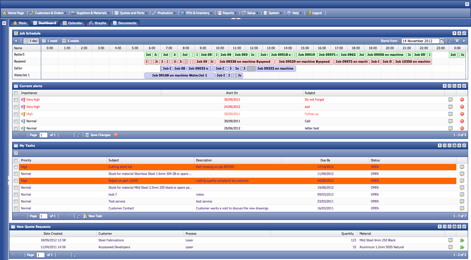 RanFab screenshot: LaserQuote - Dashboard Screen