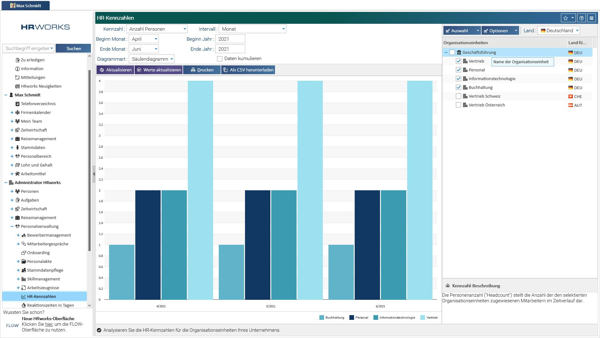 HRworks Software - 3