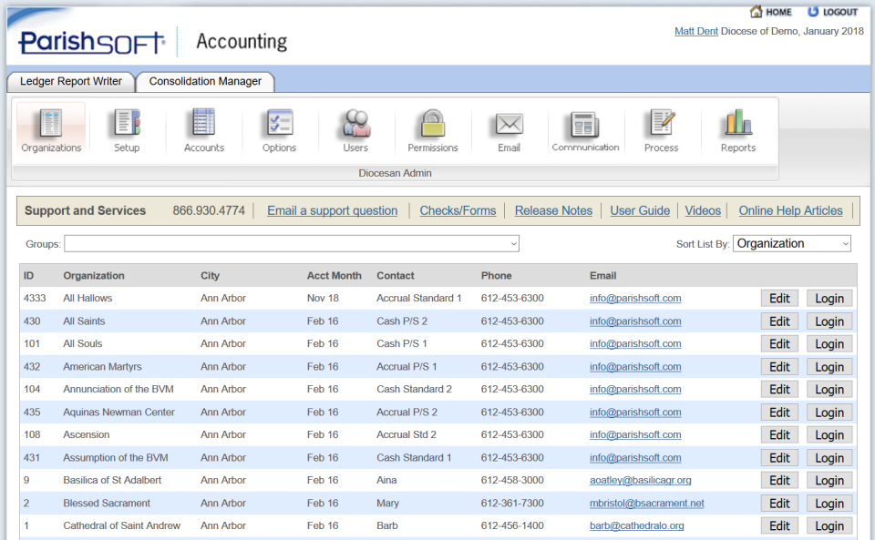 ParishSOFT Software - ParishSOFT accounting diocesan View