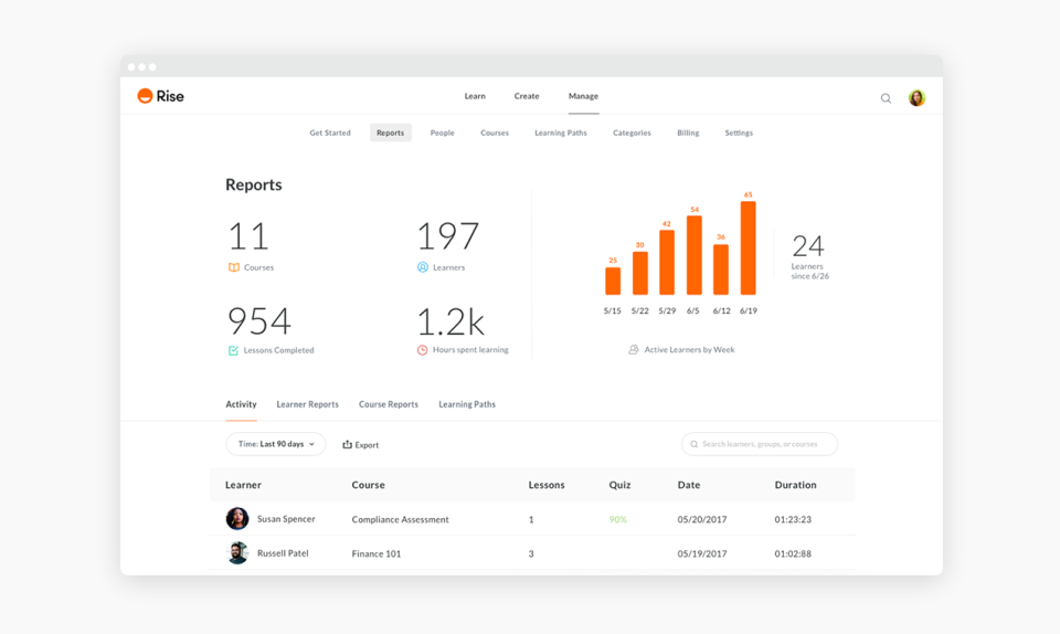 Rise Software - 3