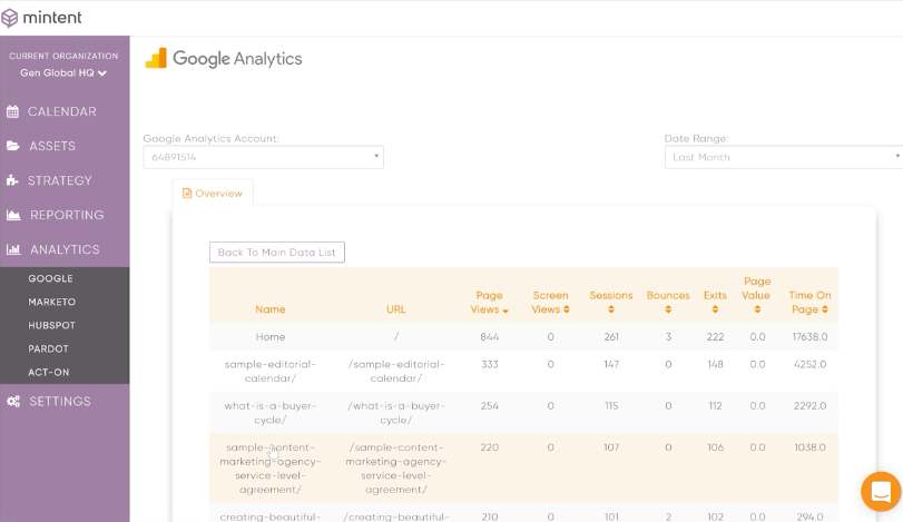 Mintent Software - Integration with Google Analytics gives users insight into the page views, sessions, and clicks for each piece of content