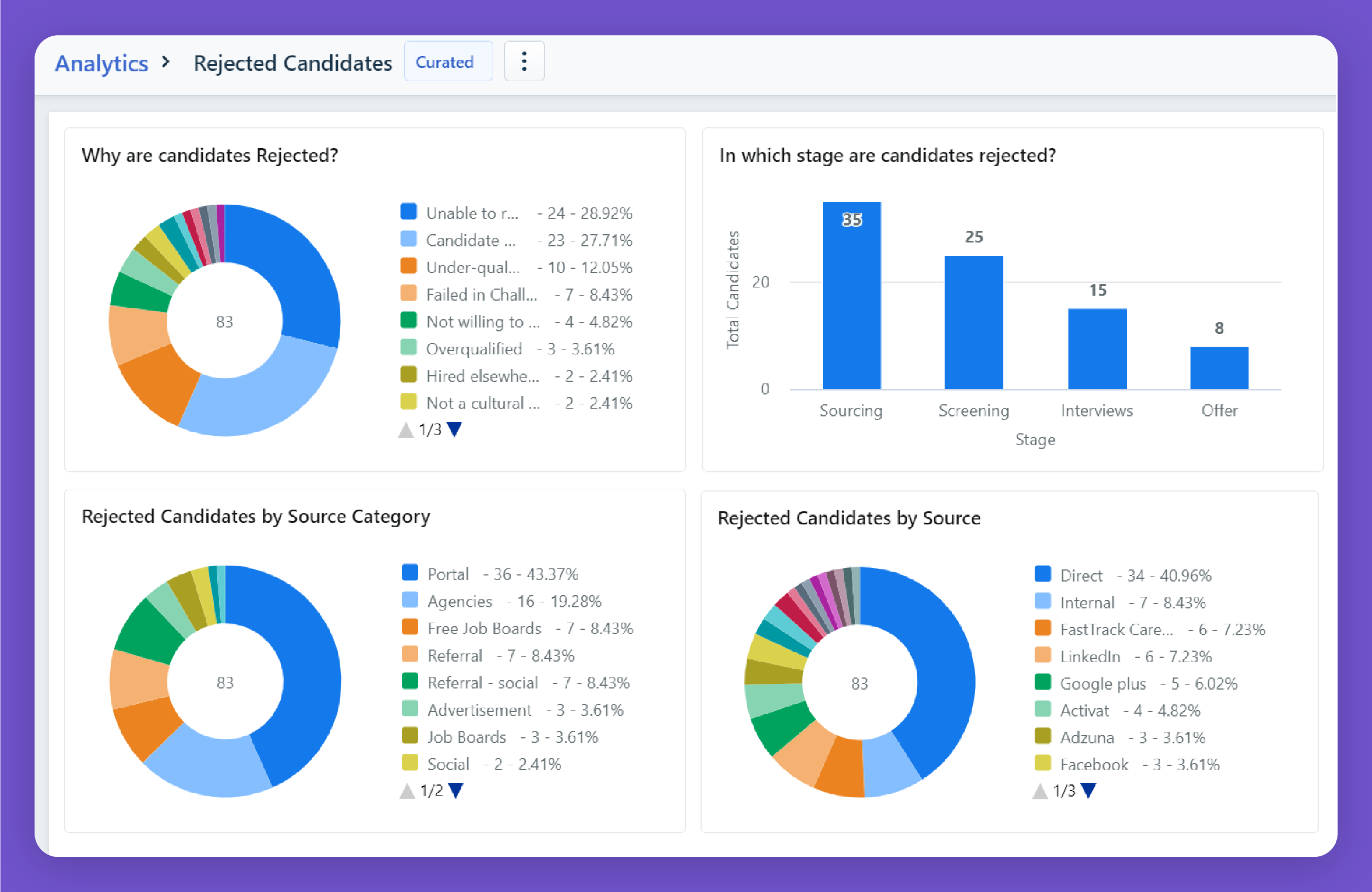 Freshteam Software - 5