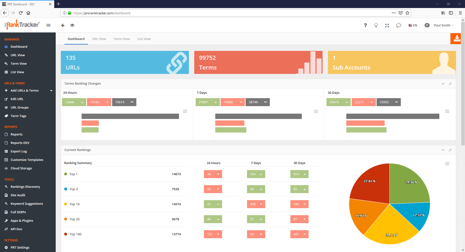 ProRankTracker main dashboard