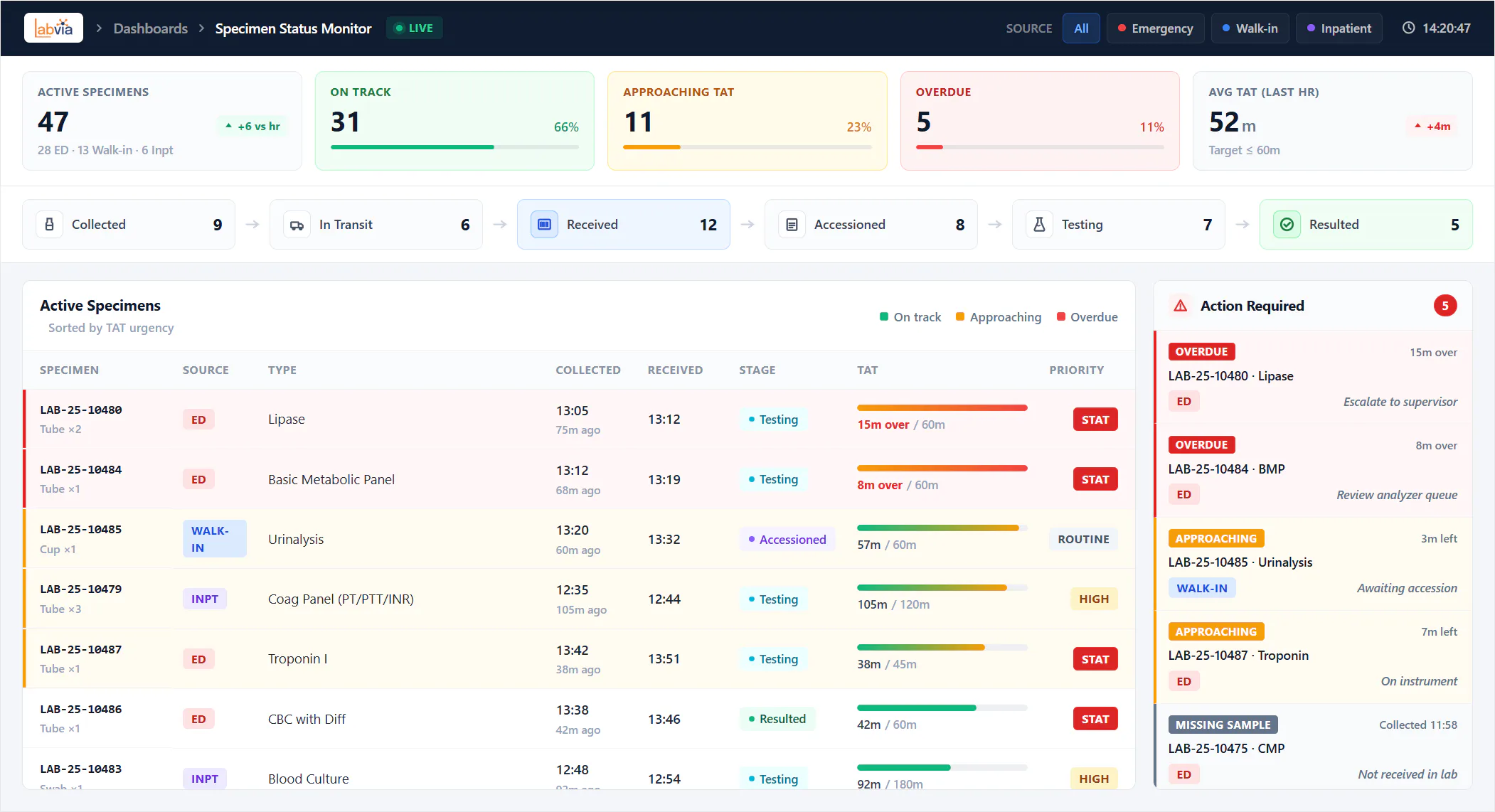 Lablynx Interface LabLynx LIMS Suite - Avis, notes, prix et abonnements - Capterra France ...