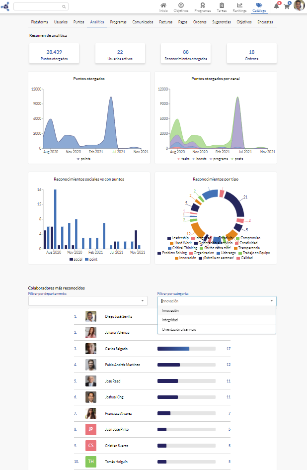 Motivy Software - Panel de analítica personalizable