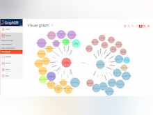 GraphDB Software - GraphDB visual graph