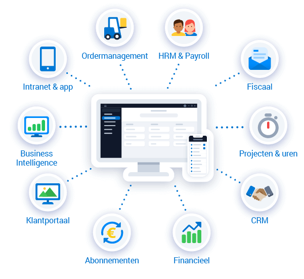AFAS Software Software - AFAS ERP Software
