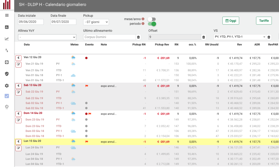 MyForecast Software - 4