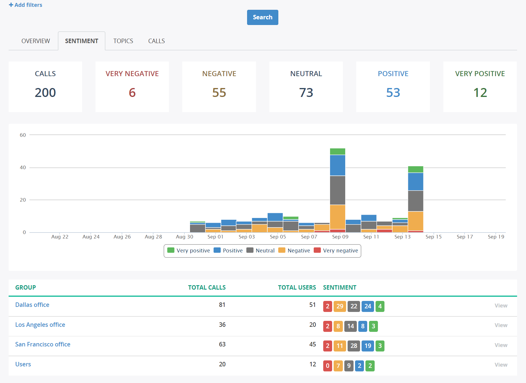 MiaRec Software - Sentiment Analysis Dashboard