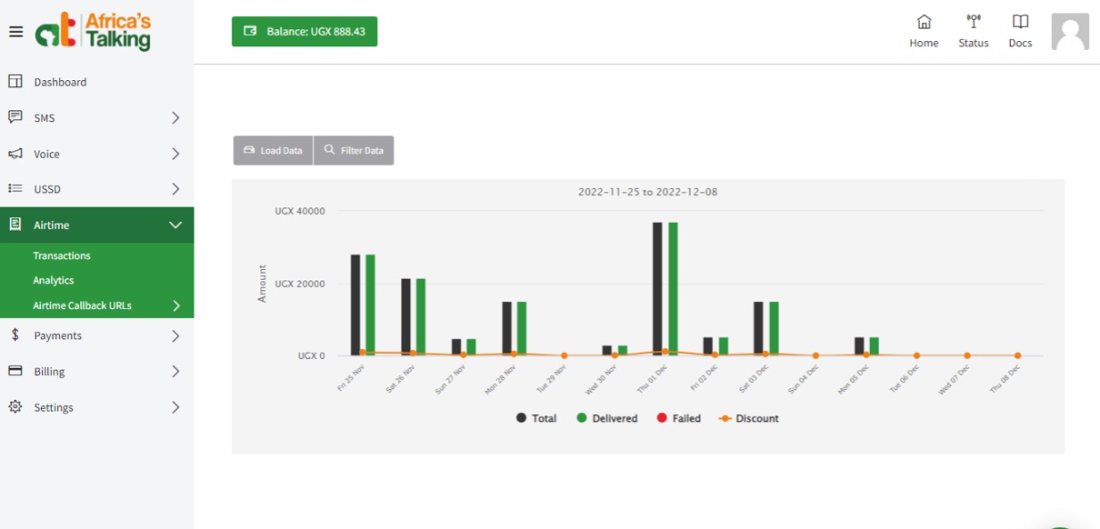 Africa's Talking Voice screenshot: load data