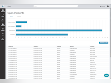 Donesafe Software - Generate reports to gain insight into open incidents