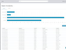 HSI Donesafe Software - Generate reports to gain insight into open incidents