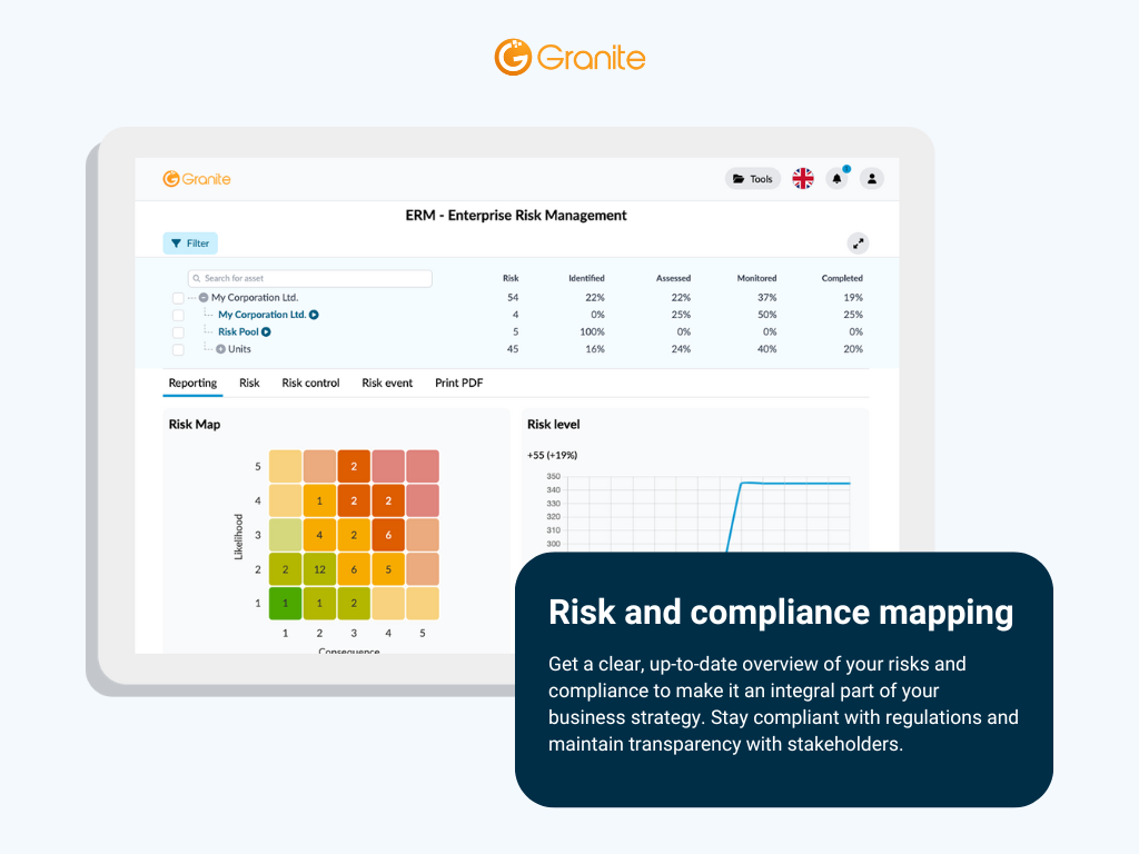 Granite Risk Management Software - Granite's dashboards are clear and informative - every stakeholder knows what the biggest issues are to focus on