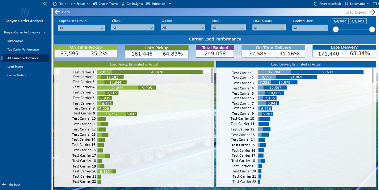 LIVE Connect screenshot: Banyan Technology Carrier Performance Dashboard