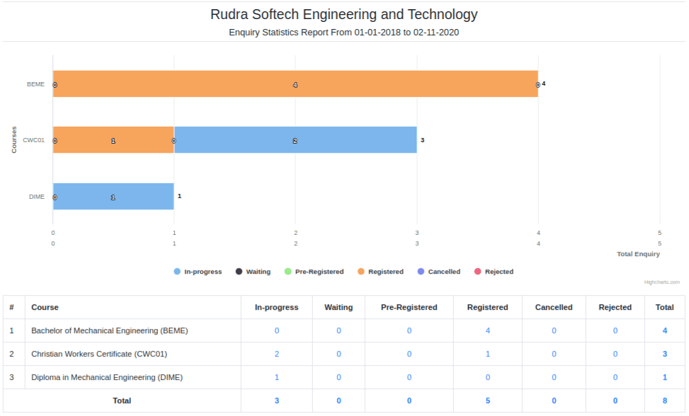 EduSec Software - 4