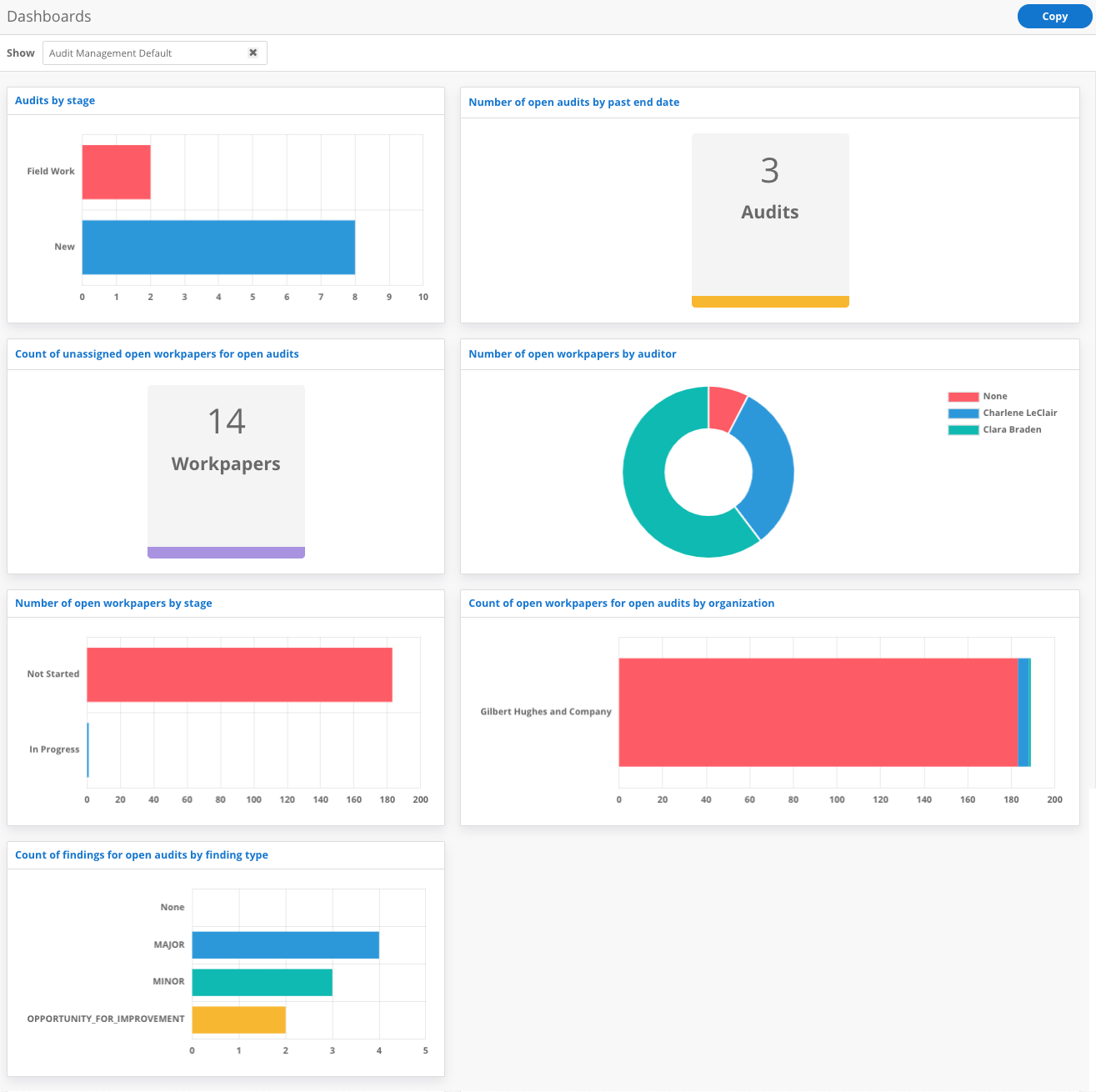 OneTrust Software - OneTrust audit management