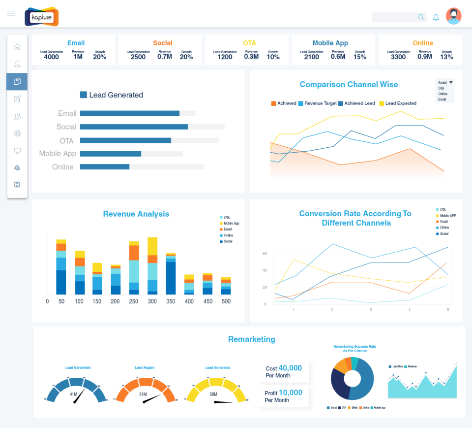 Kapture CRM multi-channel dashboard screenshot.
