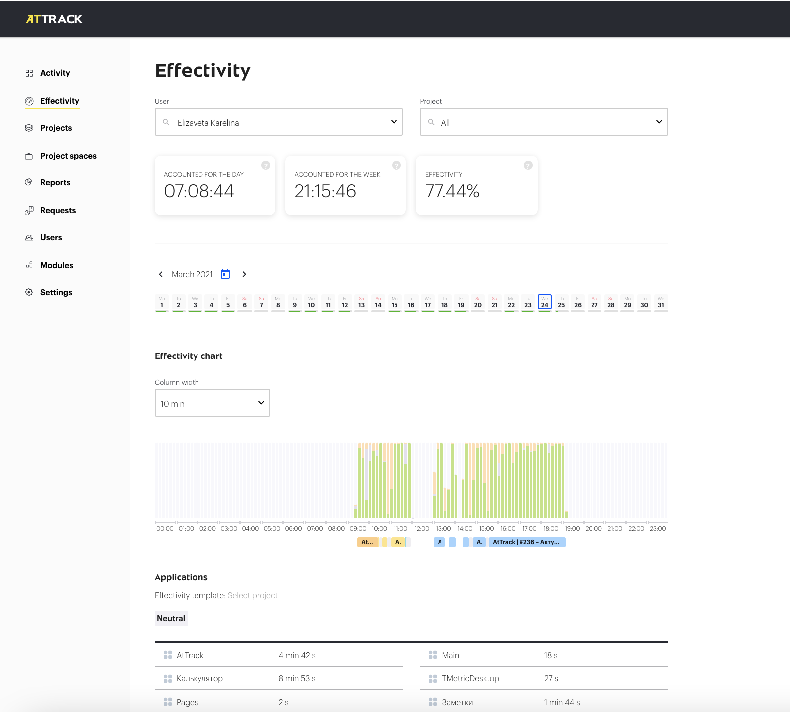 AtTrack Efficiency Dashbord-thumb