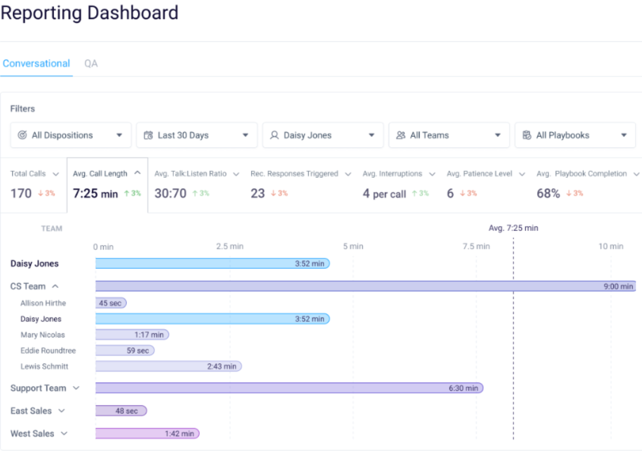 Abstrakt screenshot: Abstrakt reporting dashboard
