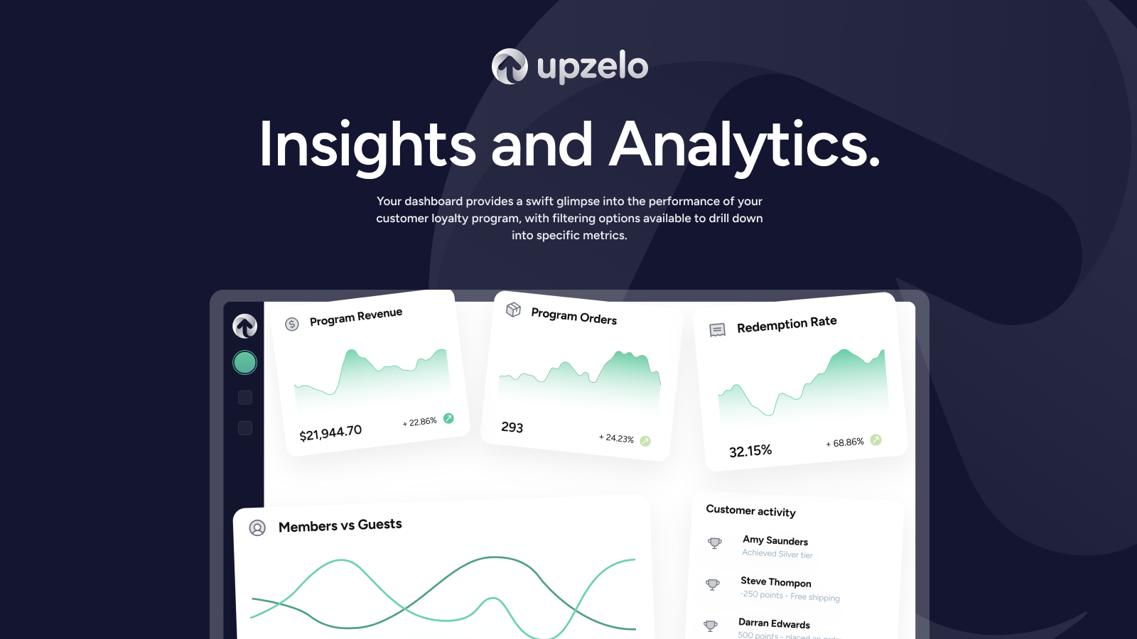 Insights and Analytics. Your dashboard provides a swift glimpse into the performance of your customer loyalty program, with filtering options available to drill down into specific metrics.