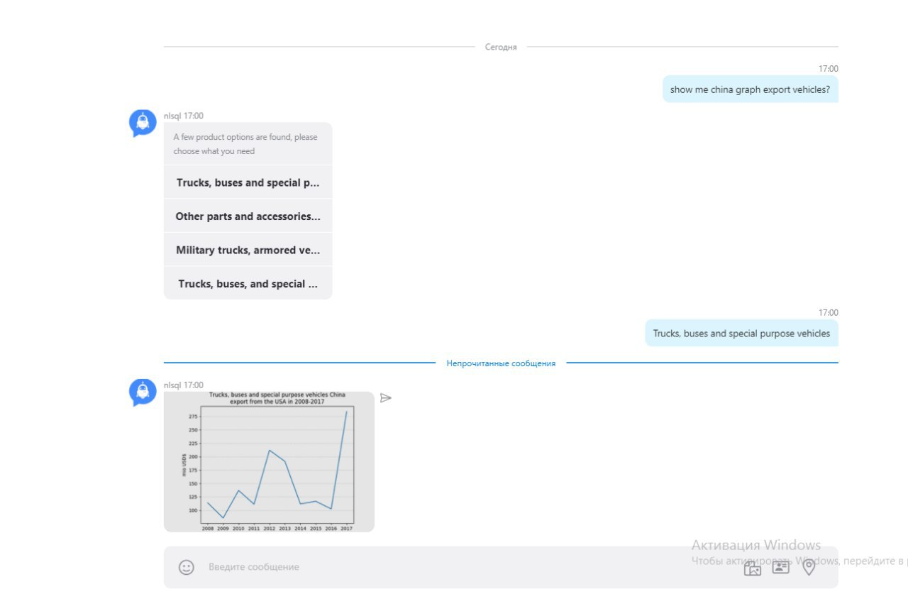 Calculated business indicators provided by human language requests