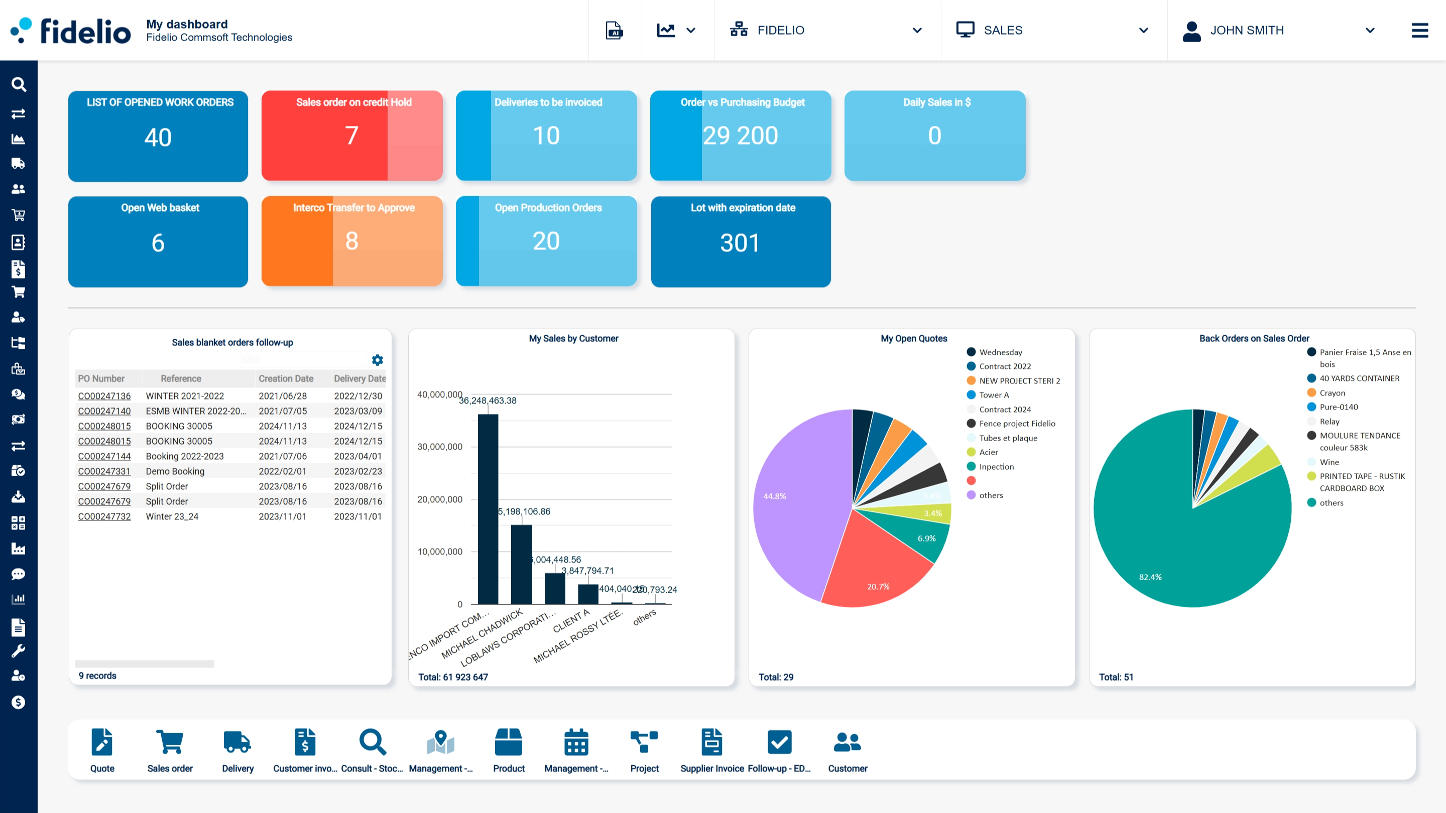 Fidelio ERP screenshot: Fidelio ERP key performance indicators