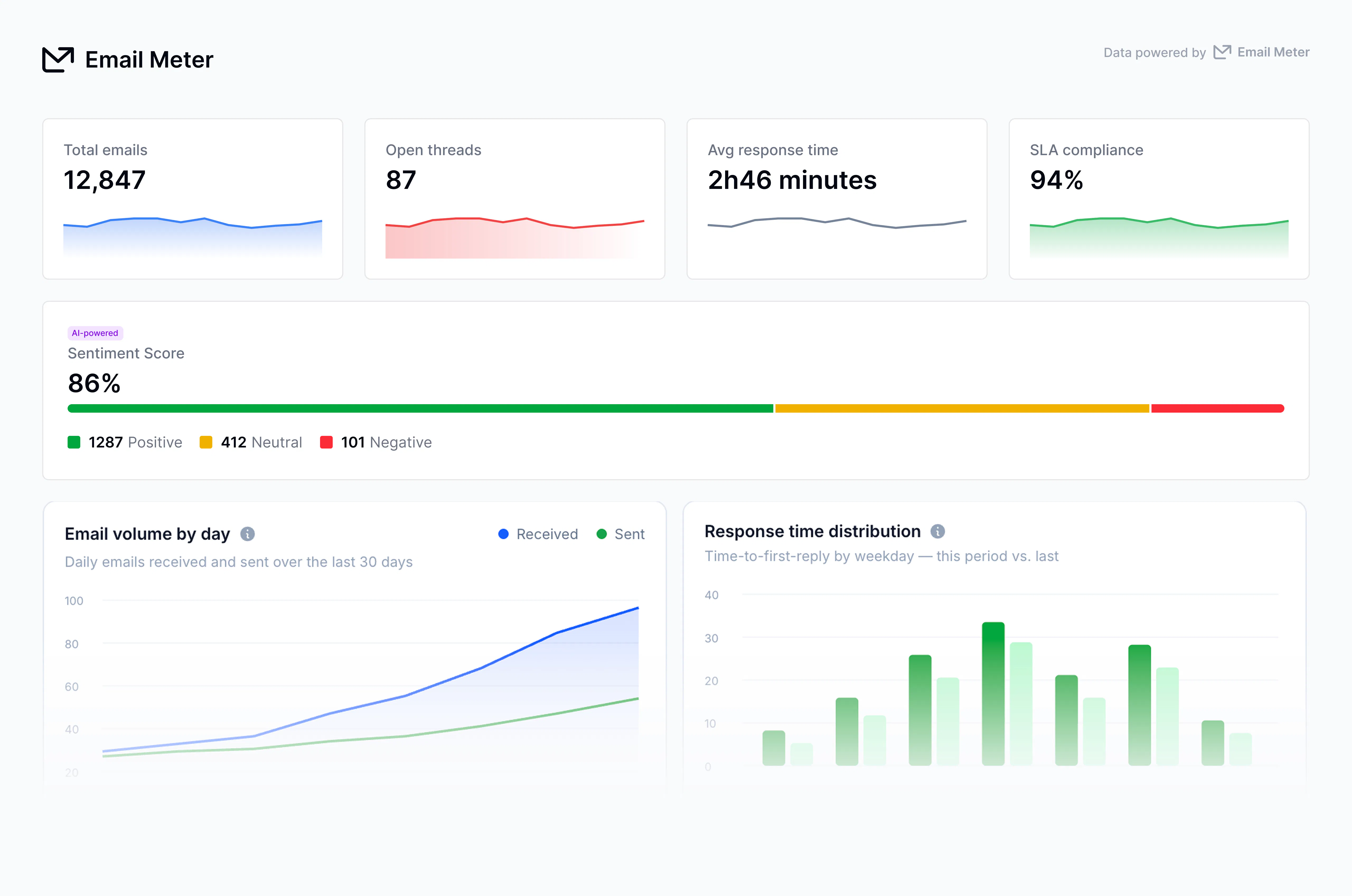 Email Meter Enterprise Reviews, Cost & Features | GetApp Australia 2026