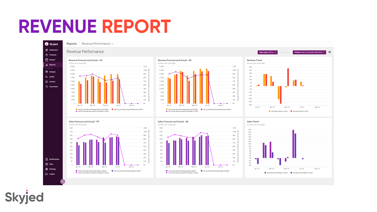 Create customised reports to show exactly what you need, like this US vs UK comparison report. Build once and use many times with Skyjed's report filtering options. Drill into the detail behind each number with interactive metrics, charts and graphs.