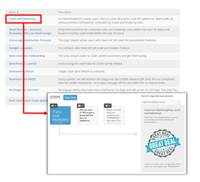 Automate personalized communications (emails, in-app messages, calls) with clients