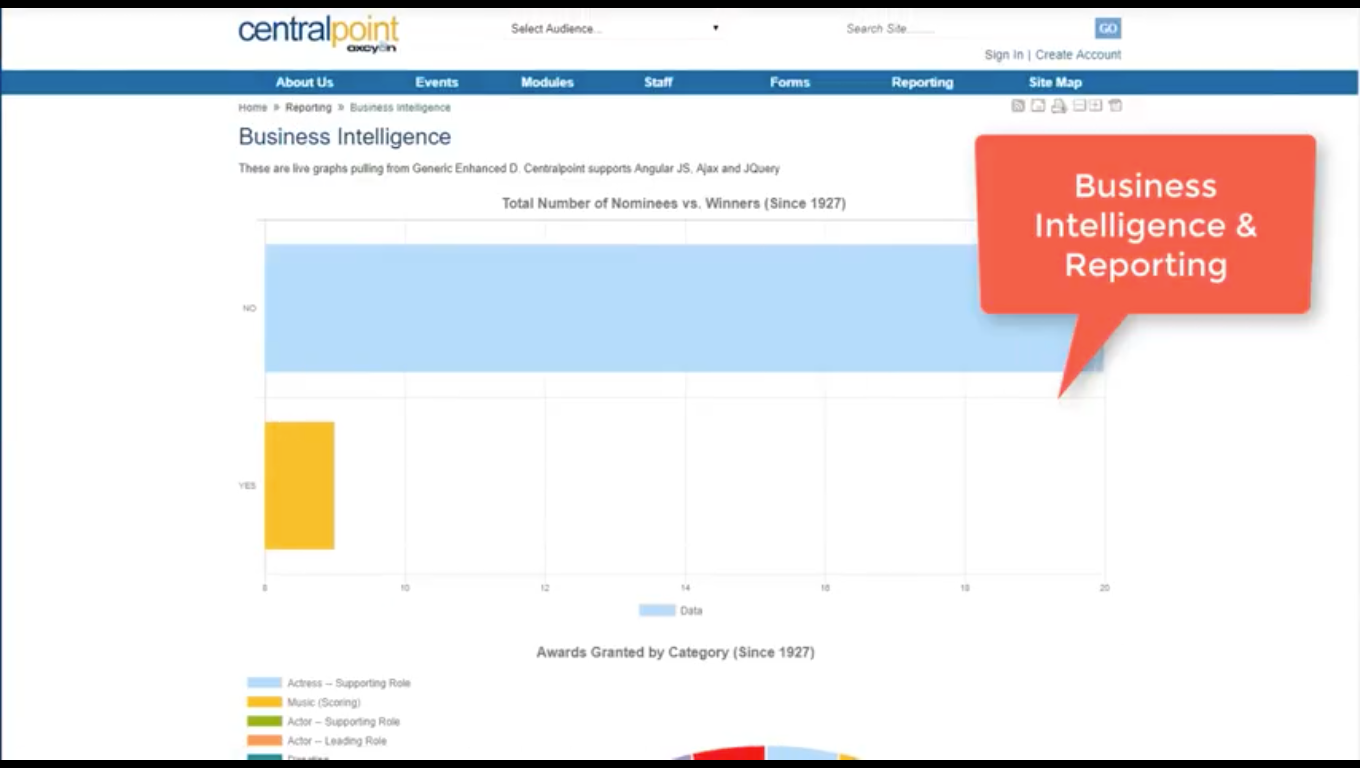 Centralpoint Software - Use business intelligence and machine learning to create real-time reports