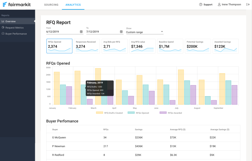 Fairmarkit Software - 1