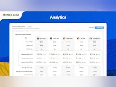 Zoho CRM Software - In-built Analytics tool - thumbnail