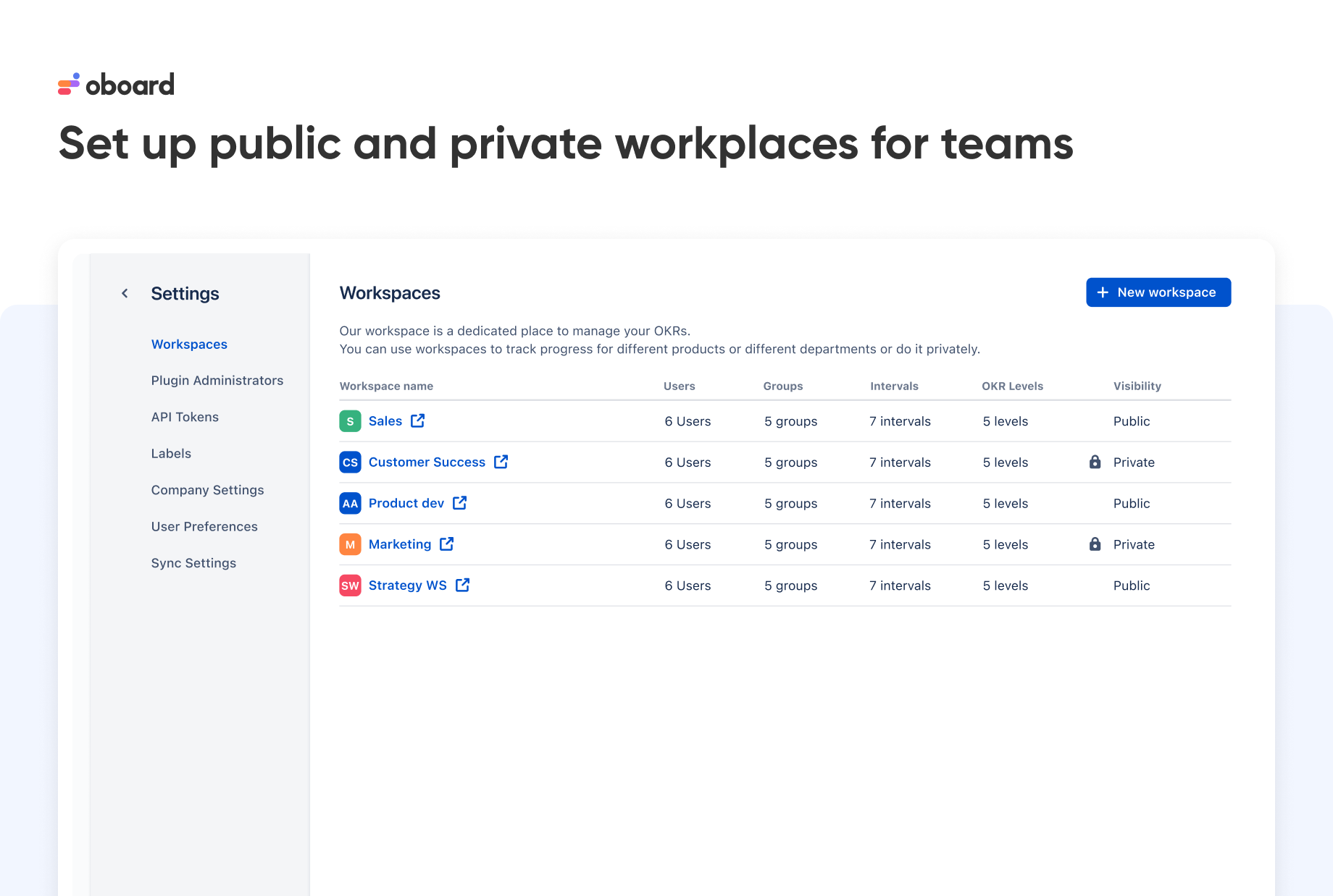 Set up public and privated workplaces for teams  | OKR Board for Salesforce