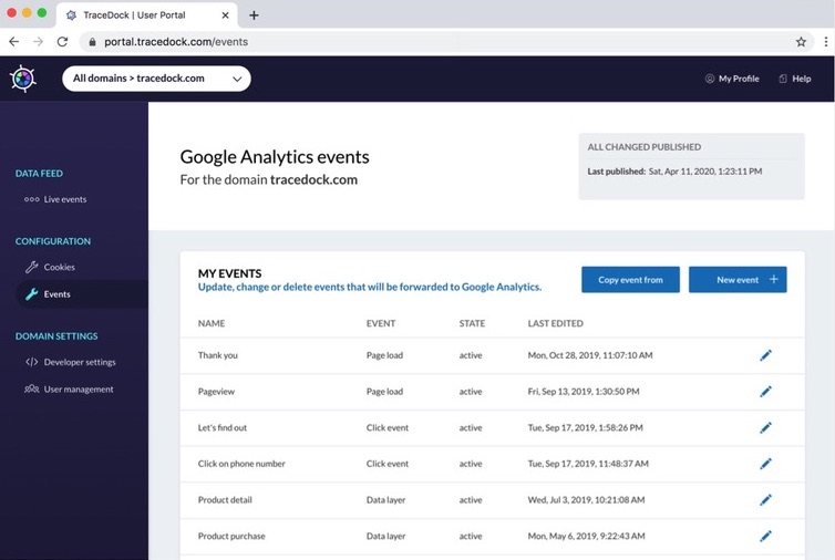 TraceDock - Events that should be forwarded to Google Analytics