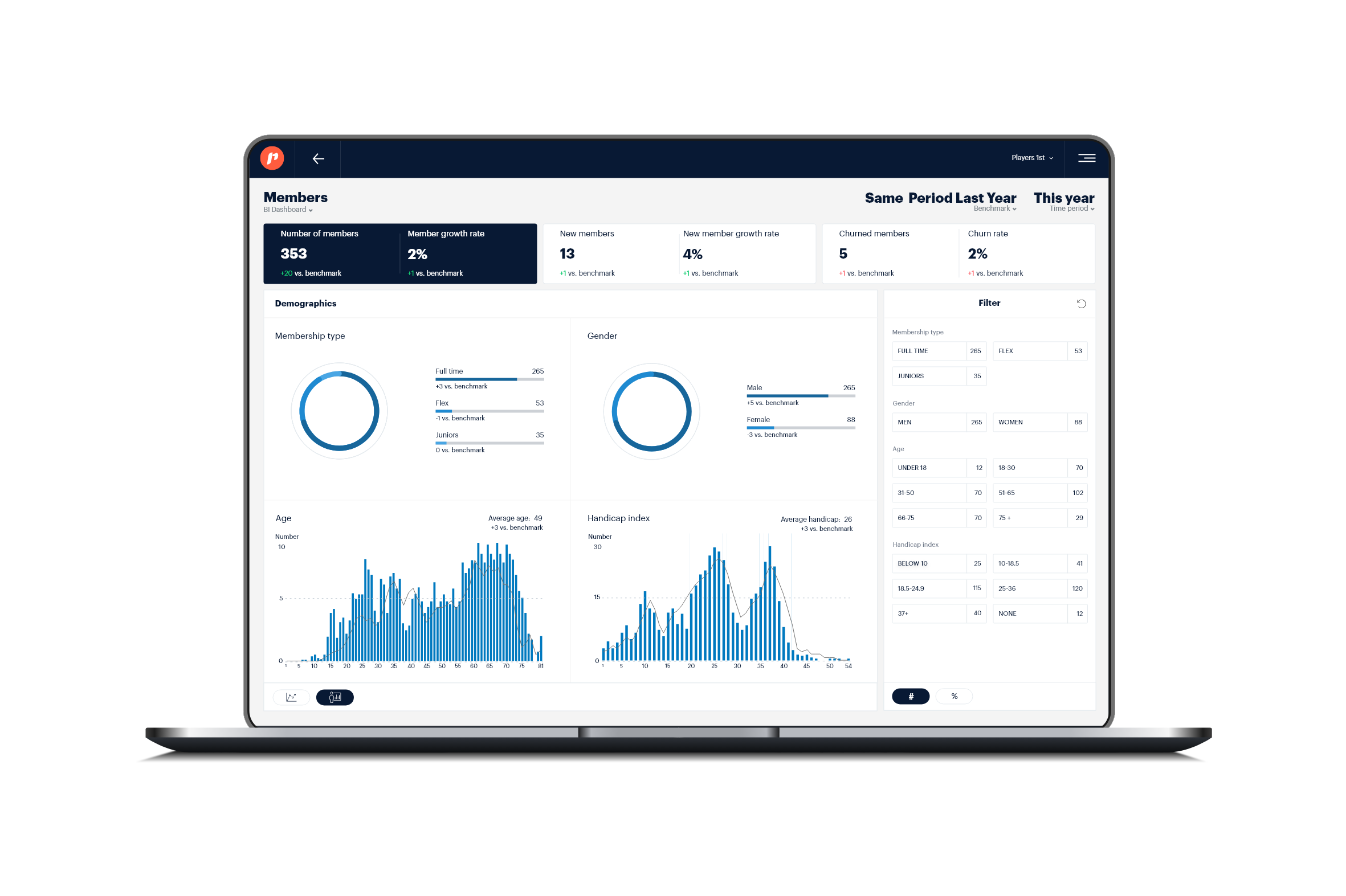 Players 1st screenshot: Members overview dashboard: Safeguard your brand by leveraging precise customer demographics. Turn dissatisfied customers into advocates with real-time notifications. Swiftly address feedback, resolve issues, and elevate your brand 