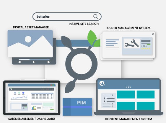 Znode Pricing, Alternatives & More 2023 - Capterra