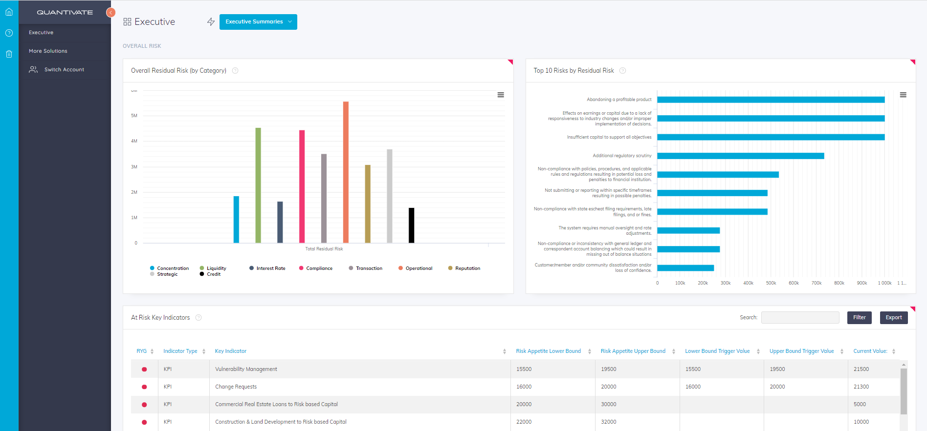 Executive-Specific Dashboards - Leverage dashboards built for executive staff that gives them the information they need at a glance.