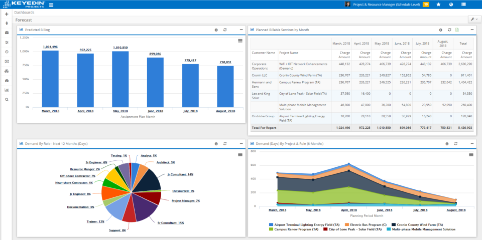 Demand and Cap by Project-thumb