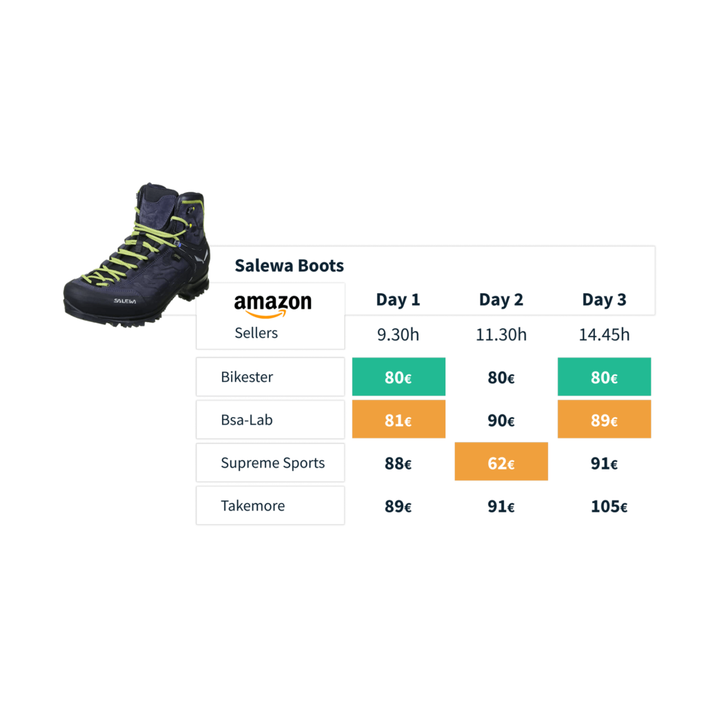 Netrivals Software - 4