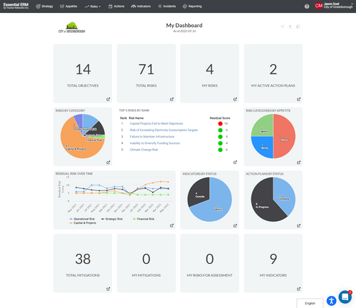 Essential ERM Software - Dashboard