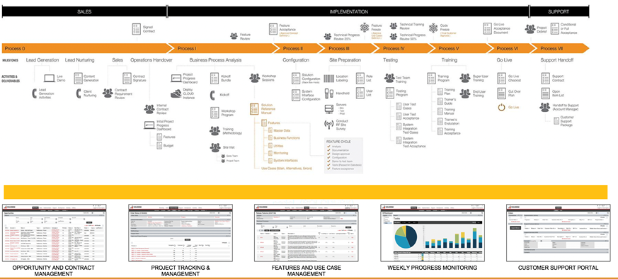 Generix WMS Software - Optional MES Module Native to WMS