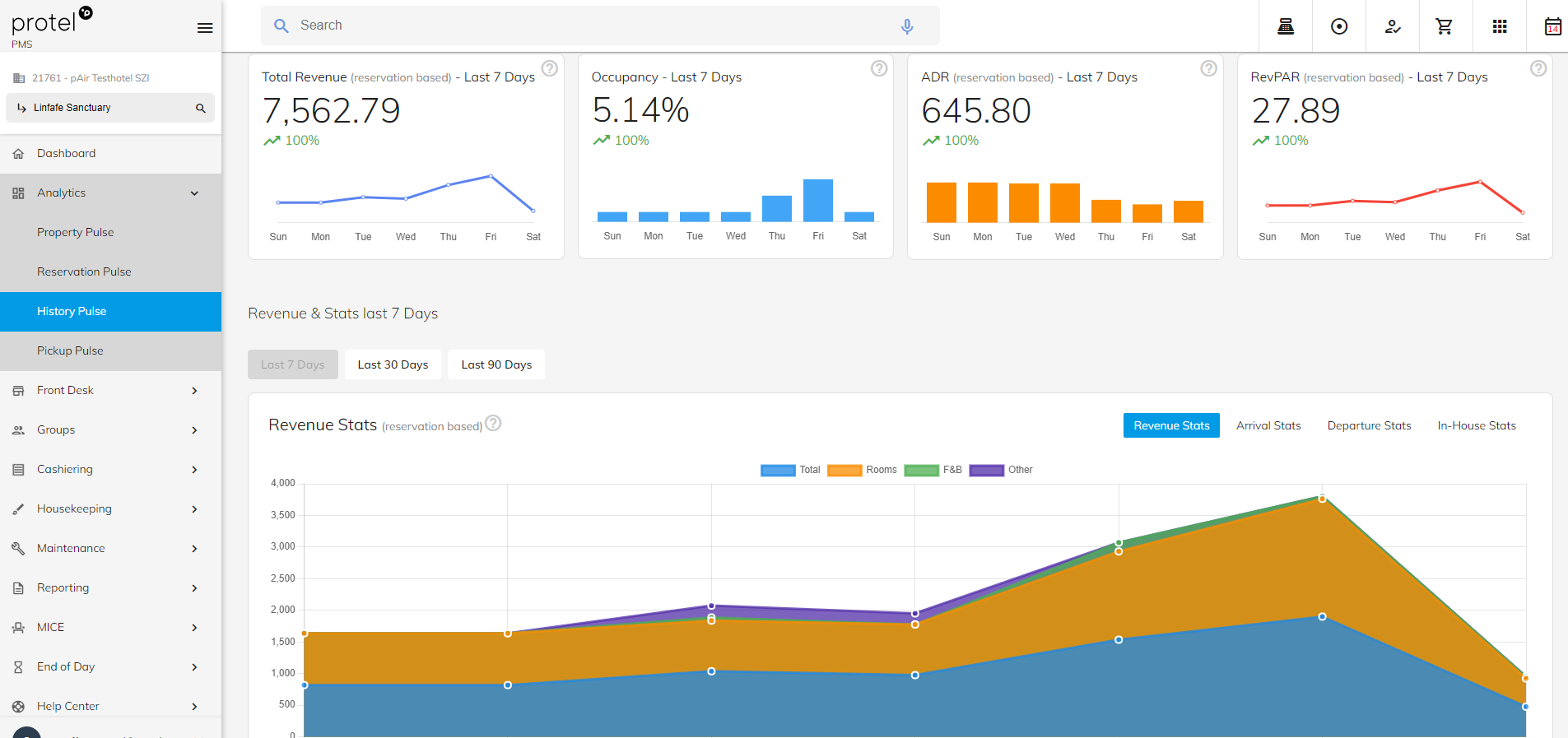 protel PMS Software - Analytics - Revenue